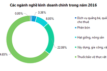 Nông dược HAI thông qua kế hoạch doanh thu 1.615 tỷ năm 2017