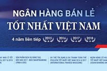 Du lịch thỏa sức trong tầm tay – Đặt ngay trên Mobile