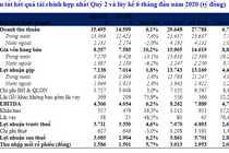Vinamilk công bố kết quả kinh doanh quý 2 năm 2020