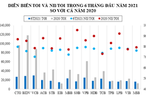 Ngành ngân hàng - Cuộc đua về phát triển từ nội lực, không dành cho hai từ “hưởng lợi“