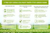 Mô hình phát triển bền vững “Vinamilk Green Farm” được chia sẻ tại hội nghị sữa toàn cầu