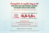 Agribank cho vay tiêu dùng ưu đãi đối với cán bộ, công chức, viên chức, NLĐ