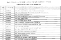 TCBS hoàn tất nộp bổ sung 4,1 tỉ đồng, đóng 2.904 tỷ đồng tiền thuế 2021-2022