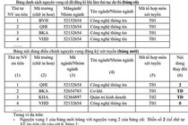 Cách ghi phiếu điều chỉnh nguyện vọng đăng ký xét tuyển năm 2017