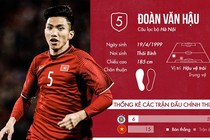 Khoác áo CLB Austria Wien, Văn Hậu thành cầu thủ đắt giá nhất?