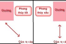 Tiền bạc vào “ầm ầm” nhờ có cách kê giường ngủ ở vị trí đắc địa