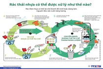 Rác thải nhựa có thể được xử lý như thế nào?