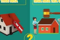 Lương 15 triệu đồng/ tháng nên thuê nhà hay mua nhà ở Hà Nội?