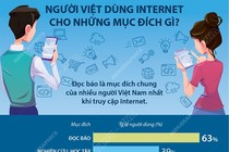 Người Việt dùng Internet cho những mục đích gì?