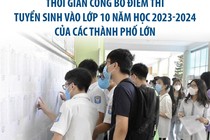 Thời gian công bố điểm thi tuyển sinh vào lớp 10 của các thành phố lớn