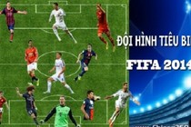 Mê mệt đội hình tiêu biểu FIFA 2014