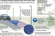 Infographics: Chi tiết con đường năng lượng Mặt Trời đầu tiên