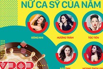 Đông Nhi, Tóc Tiên so kè tại Vpop 20 Awards