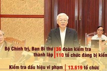 Kỷ luật 92 cán bộ thuộc diện Trung ương quản lý