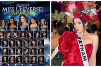 Kỳ Duyên vắng mặt trong bảng dự đoán Miss Universe 2024