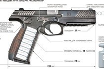 Ngắm súng lục PL-14 mới nhất của công ty Kalashnikov Nga