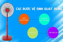 Mách bạn cách vệ sinh quạt hộp và quạt đứng đúng chuẩn