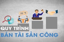 Video: Muốn bán nhà công sản, Đà Nẵng phải thực hiện những gì?