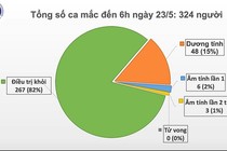 Chiều 23/5: Bệnh nhân 91 ở BV Chợ Rẫy tạm ngưng lọc máu liên tục