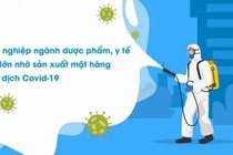 COVID-19 diễn biến phức tạp: Pharbaco, Traphaco, Nhà thuốc Long Châu... tăng trưởng khủng