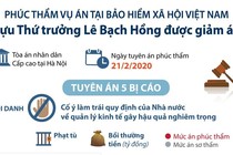 [Infographics] Cựu Thứ trưởng Lê Bạch Hồng được giảm án 9 tháng