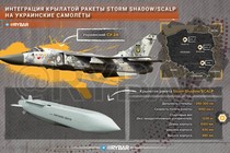 Tên lửa hành trình Storm Shadow chưa tương thích với tiêm kích Ukraine