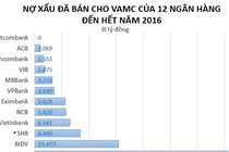 Thủ tướng yêu cầu triển khai thí điểm về xử lý nợ xấu