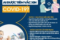 Ai được tiêm vắc xin COVID-19?