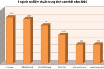 Những nhóm ngành lấy điểm chuẩn cao nhất năm ngoái