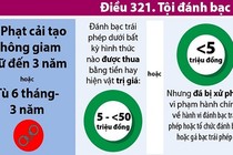 Infographic: Đánh bạc online, Bộ Luật Hình sự hiện hành xử sao?