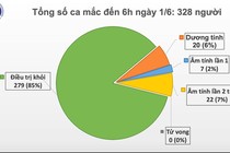 Đã 46 ngày Việt Nam không có ca mắc COVID-19 ở cộng đồng