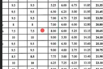 Học bạ 10 điểm nhưng khi đi thi chỉ 1,75 điểm, nhà trường nghĩ sao?