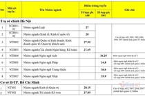 Trường ĐH Ngoại thương công bố điểm chuẩn năm 2020