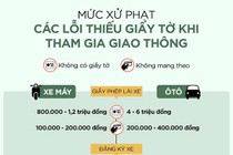 Mức xử phạt khi tham gia giao thông thiếu giấy tờ