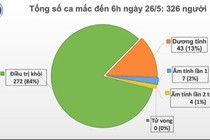 Sáng 26/5, phi công người Anh vẫn phụ thuộc hoàn toàn vào ECMO