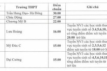 Tin bất ngờ: Màn hạ điểm chuẩn vào lớp 10 kỷ lục tại Hà Nội