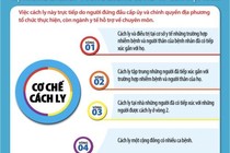 Chi tiết về hệ thống cách ly 4 vòng chống COVID-19 của Việt Nam