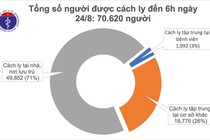 Sáng 24/8, không có ca mắc COVID-19, hơn 70.000 người cách ly chống dịch