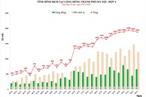 100% người dân trên 18 tuổi tại Hà Nội đều đã được tiêm 2 mũi vaccine