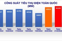 Nắng nóng 40 độ C, tiêu thụ điện cả nước kỷ lục