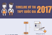 Những mốc thời gian quan trọng của kỳ thi THPT quốc gia 2017