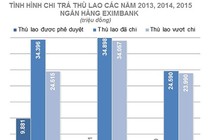 Eximbank tính “đòi” lại gần 52 tỷ đồng đã chi cho dàn sếp cũ