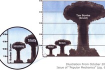 Thế giới đã chứng kiến bao nhiêu quả bom hạt nhân được kích nổ?