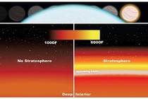 Ngoại hành tinh khổng lồ có tầng bình lưu giống Trái đất