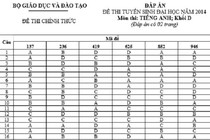 Đáp án các môn thi khối D 2014 của Bộ GD&ĐT