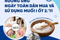 Tình trạng thiếu hụt i-ốt đang quay trở lại ở Việt Nam