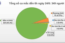 69 ngày Việt Nam không có ca mắc COVID-19 ở cộng đồng