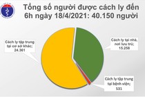 Sáng 18/4: Không có ca mắc COVID-19; Bộ trưởng BYT kiểm tra phòng chống dịch tại Kiên Giang