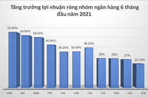 Những doanh nghiệp được dự báo lợi nhuận bùng nổ quý 2