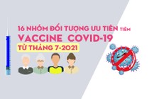 Từ tháng 7/2021: 16 nhóm đối tượng sau được ưu tiên tiêm vaccine COVID-19